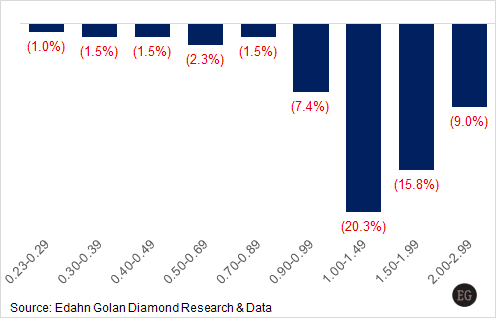 Wholesale_Lab-grown_Price_Change-Q1_2019_vs_Q4_2018-Edahn_Golan-1