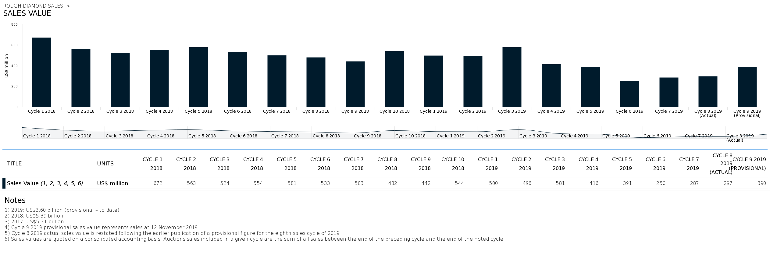 cycle9_De_Beers_Rough_diamond_Sales