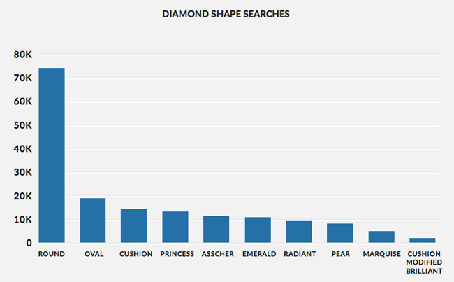 Diamond-Shape-searches