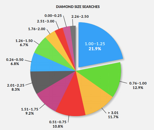 Diamond-Size-searches