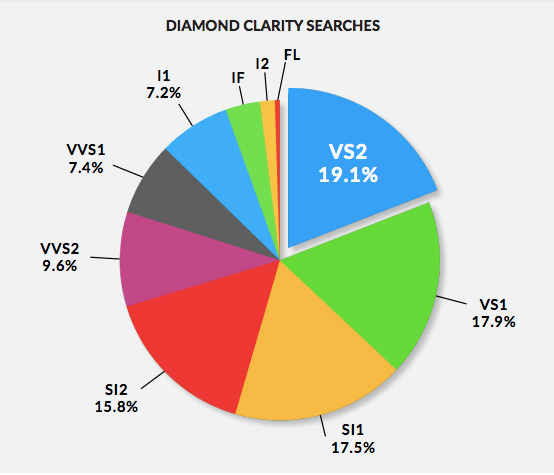 Diamond-clarity-searches