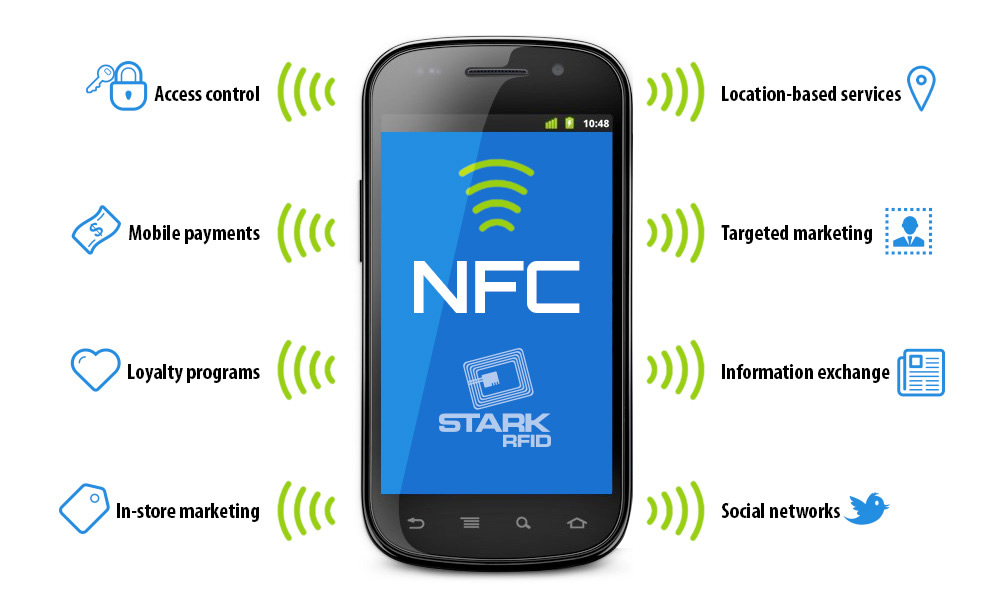 Технология оплаты nfc