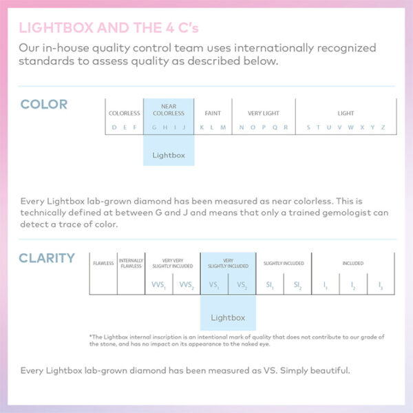 Lightbox to include more grading information with its diamonds - Rubel ...