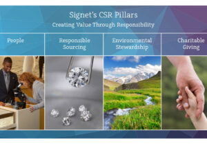 The History of lab grown diamonds